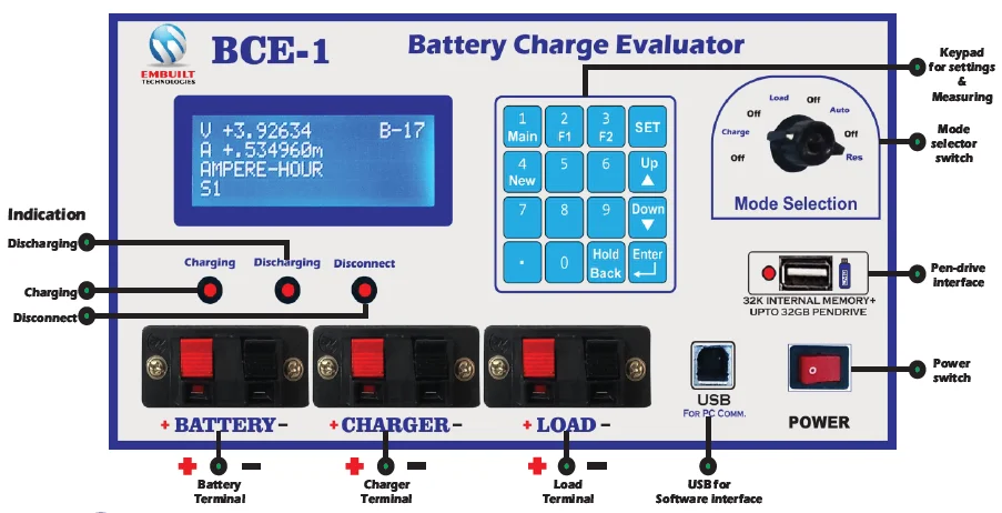 BCE-1 Software Interface